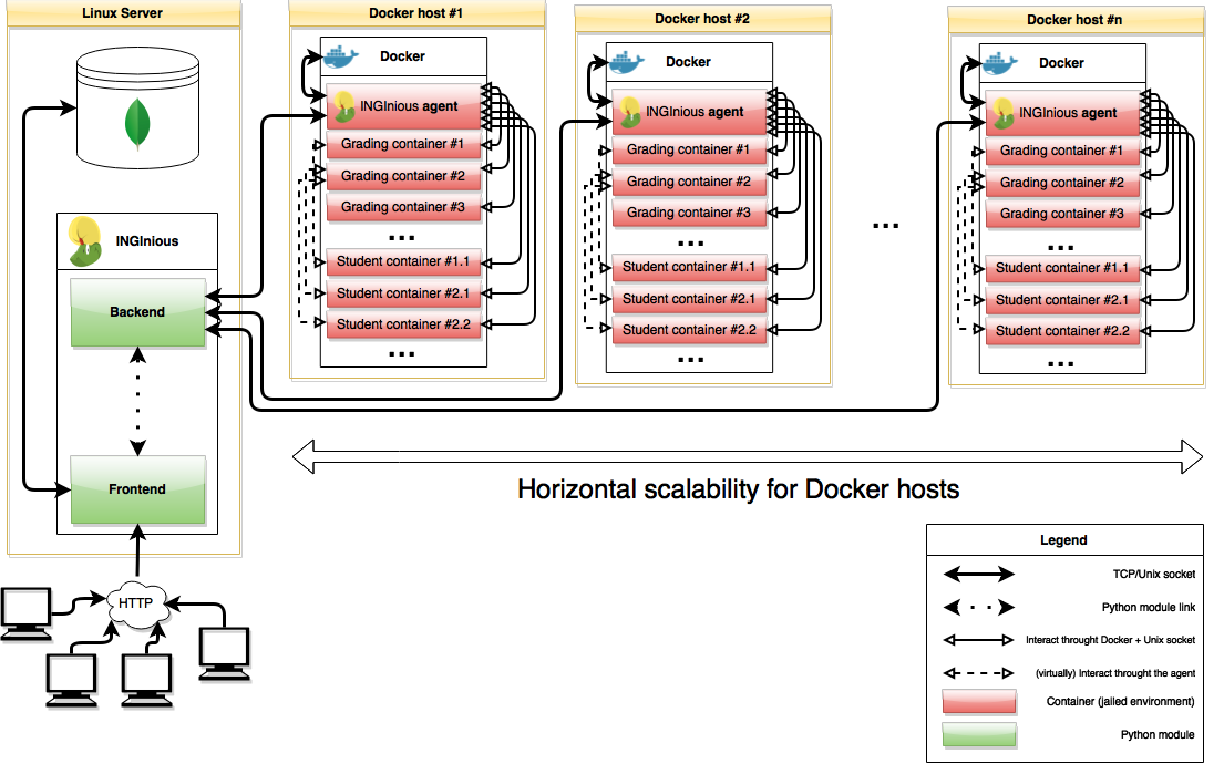 ../_images/inginious_arch_docker.png